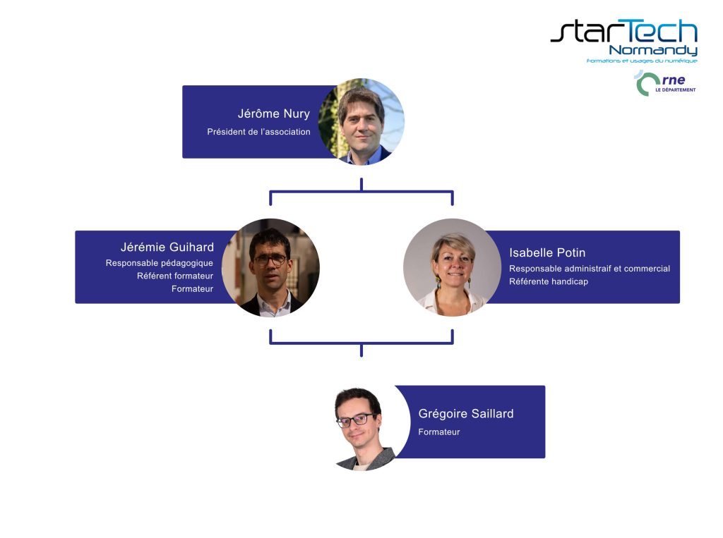 starTech Normandy Organigramme 2026